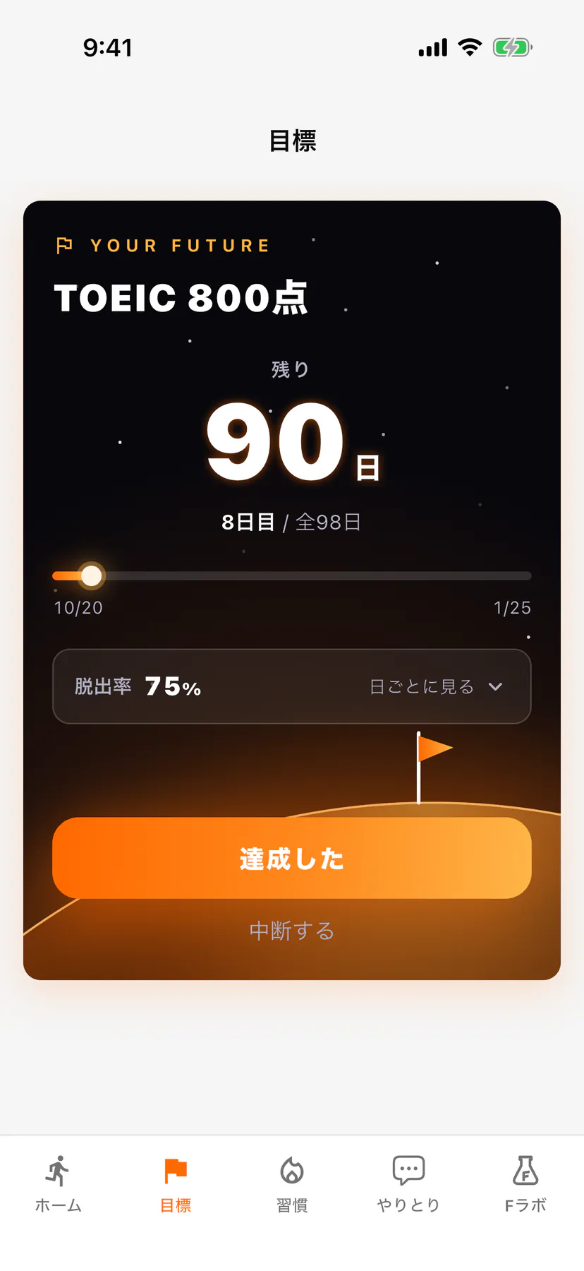 目標タブ。「TOEIC 800点」、残り90日、「8日目 / 全98日」、脱出率75%、「達成した」ボタンと「中断する」